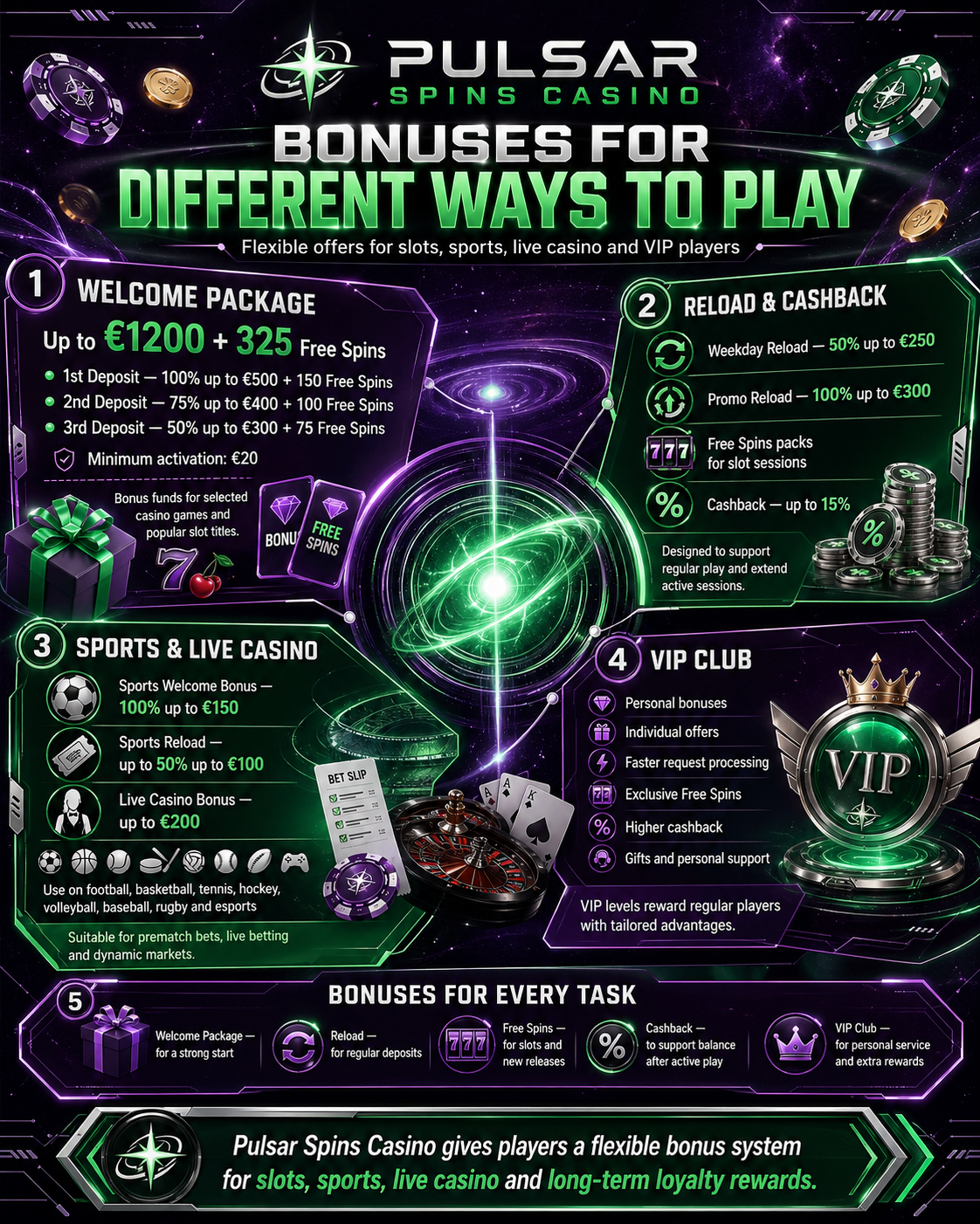 pulsarspins casino promotions